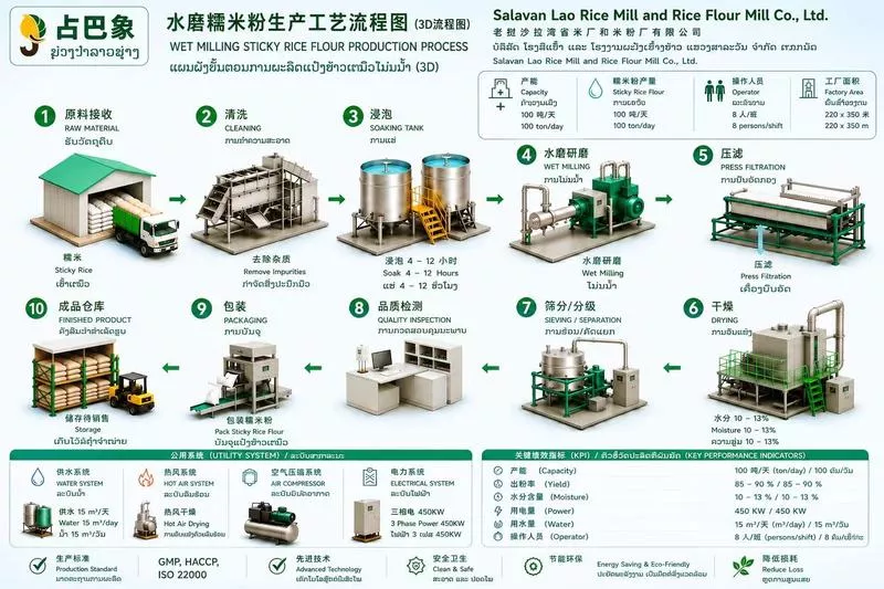 Quy trình sản xuất chuẩn hóa trọn vẹn